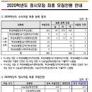 20학년 경인교대 수시모집 1~4차 충원합격 현황 + 수시 최종합격률 (1/14 update) 이미지