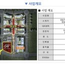 힐스테이트판교역공인중개사사무소 이미지