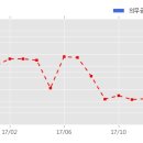 주식회사 멀티캠퍼스