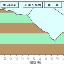 네팔투어주 이미지