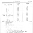 [엔트/95-55] 인공 계산문제(ACSR-OC) 질문요. 이미지