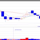 아도바이오(주) 이미지
