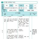 문화예술과 교육을 잇다! '문화예술교육사’ 이미지