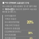 아시아관광㈜ 이미지