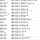 와이엠(YM)예미안치과의원 이미지