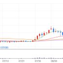 에스앤어스 이미지