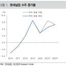 면화실업