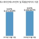 (주)에스에스제이 국민일보