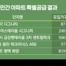 서울밖 이미지