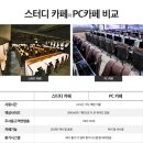 원게임 PC방 이미지