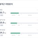 팀윤짐 네이버블로그