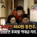 삼성은 왜 위기를 맞이했고 현대는 어떻게 기회를 열었는가? | 100만 원이 40억 됐다? 하이닉스 주가 보며 24년 전 460원 시절을 추억