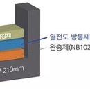 (주)에스디엠 네이버블로그