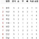 4월 9일의 스포츠 이미지