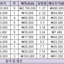 일주하이텍 이미지