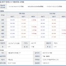 오금삼성아파트 이미지