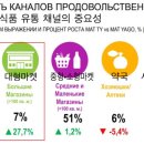 현대유통쇼핑센터 이미지