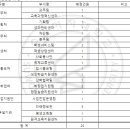 [2024학년도 1학기] 하계방학 교내 근로장학생 신청 안내의 건 이미지