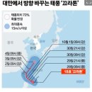 끄라톤-태국열대과일이름 이미지