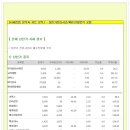 [2015년 1월 21일 수 - 증시데일리] 모닝증시핵심 매일체크 (미증시 마감 시황 / 전일증시 마감 시황 / 특징종목 / 시장추세 / 핵심이슈 등) 이미지