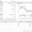 대산읍 대죽1로 이미지