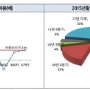두산건설(주) 이미지