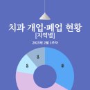 파주365치과의원 이미지