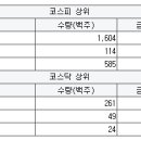유니에프에이