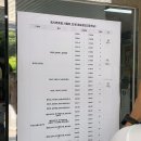 과학기술분야 정출연 공동채용(한국전기연구원 필기 후기)