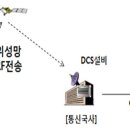 위성아파트 이미지