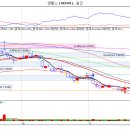 12월17일 수요일 추천종목 ~~~~~~~ 이미지