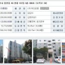 오케이부동산중개주식회사 이미지