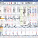 상승테마, 특징주 및 상승률 상위 30종목(12월 13일)