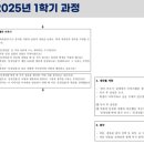 라플라스영어국어학원