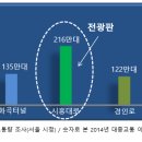디지털전광 이미지