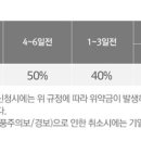 안성맞춤랜드야영장 이미지