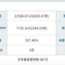 동성가든타워상가 이미지