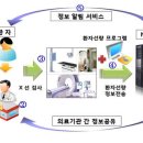 방사선 CT 한번에 X레이 50번 이미지