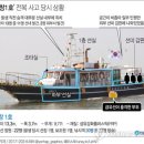 상원당구장 네이버블로그