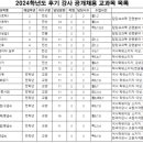 광주여대 대학본부 | [전남 광주]광주여자대학교 2024학년도 후기 강사 채용 공고(~7.25)