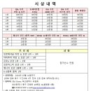 8월4일 IDA부산광역시위원장배 및 포세이돈컵 댄스스포츠 선수권대회 이미지