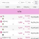 주식회사 제이에스메디칼솔루션 | 25.04.16 적층세라믹커패시터(MLCC), 조기대선(인공지능, 비대면 진료, 의료 AI, 한덕수, 기본주택...