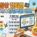 주산암산 자격증 취득 | [홈 스쿨 주산 협회] 주산·암산협회별 급수체계 및 검정시험 비교