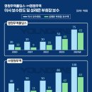 와이엠에스에이
