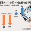 생각해봐요 : 프리메이슨 단체인 G7 이 일으킨 "블랙먼데이"의 의미 이미지