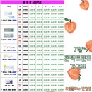 진접안경원 네이버블로그