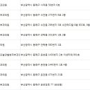 심피부과의원 이미지
