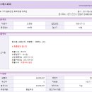 에스에스씨피(주) 이미지