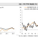 [미증시] S&P500, 테크 강세에 힘입어 4 거래일째 상승 이미지