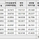 남구-048 이미지